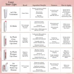 24/7 Lip Treatment Hydrating Glossy Balm -GlowNest Store JULEP 24 7LipTreatmentHydratingGlossyBalm Refresh LipChartComparison ECommerce JPG
