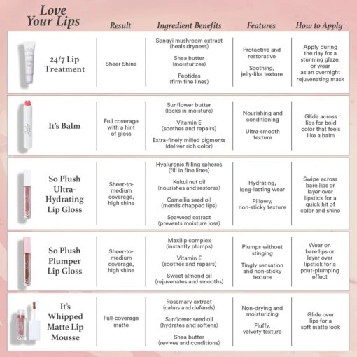 24/7 Lip Treatment Hydrating Glossy Balm - Image 10